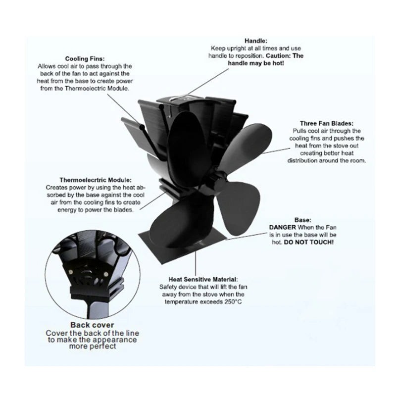Heat-Powered Stove Fan